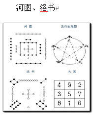 象数疗法使用方法及参考配方