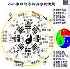 天旋地转能量无限
