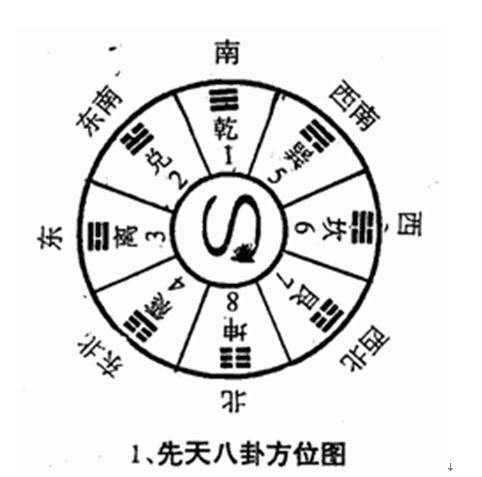 4先天八卦次序图.png